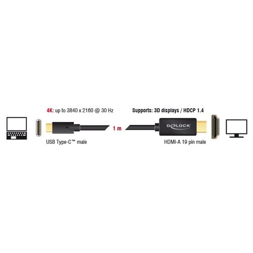 DeLock Kabel USB Type-C™ - HDMI (DP Alt Mode) 4K 30 Hz -2.0 meter