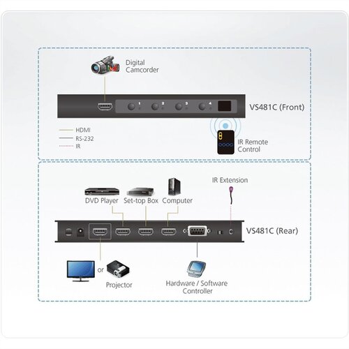 Aten 4-Poorts True 4K HDMI Switch VS481C