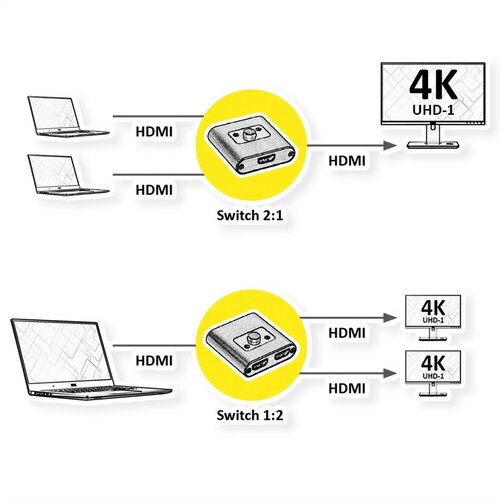 HDMI Switch of Splitter - Bi-Directioneel - 4K
