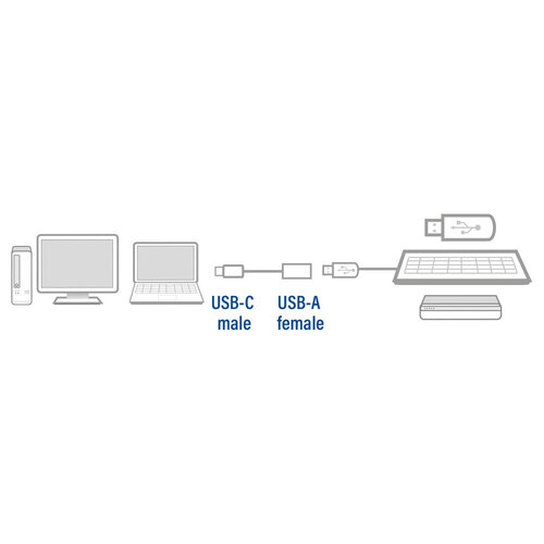 ACT USB C naar USB A adapter met OTG