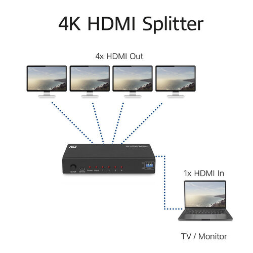 ACT HDMI Splitter 4-poorts met EDID ondersteunding ACT HDMI Splitter 4-poorts met EDID ondersteunding