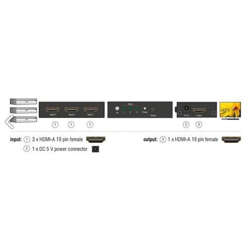 DeLock HDMI Switch met afstandsbediening - 3 Poorts (4K @ 30 Hz) DeLock HDMI Switch met afstandsbediening - 3 Poorts (4K @ 30 Hz)