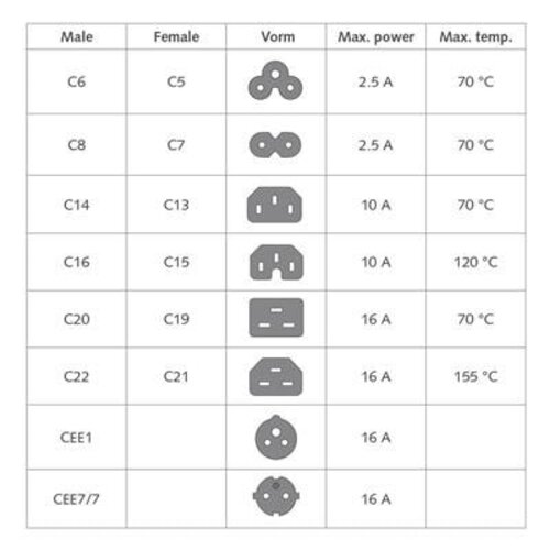 ACT Stroomkabel Schuko CEE7/7 (haaks) -C13 - 0.5 meter - Wit