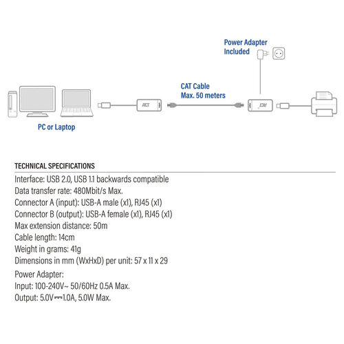 ACT USB 2.0 over UTP extender set