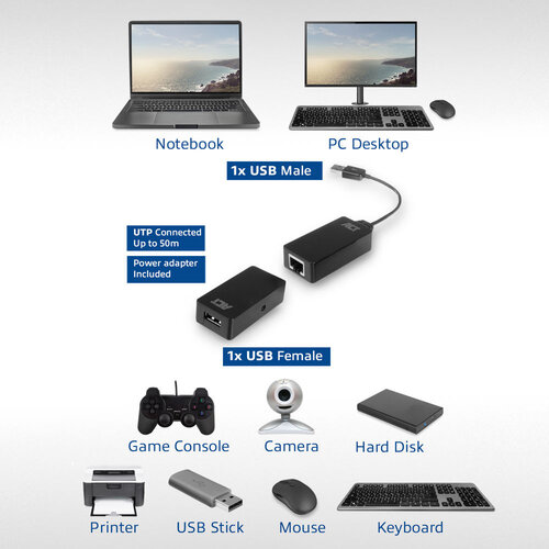 ACT USB 2.0 over UTP extender set