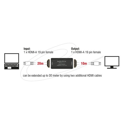 DeLock HDMI Repeater 4K @ 60Hz - max. 30 meter