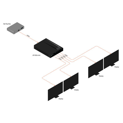 Atlona Professionele 4K HDMI Splitter - 4 Poorts
