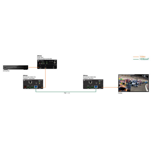 Atlona Professionele 3 Poorts - 2x HDMI, 1x VGA Matrix Switch