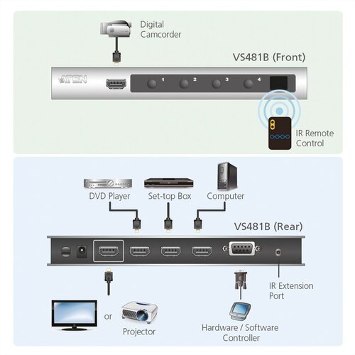 Aten 4-poorts 4K HDMI-schakelaar VS481B Aten 4-poorts 4K HDMI-schakelaar VS481B