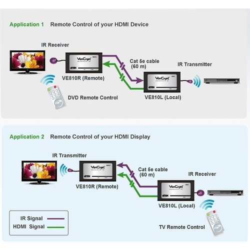 Aten HDMI over Cat  5 Audio/Video extender set met IR Control(60 meter)-Aten