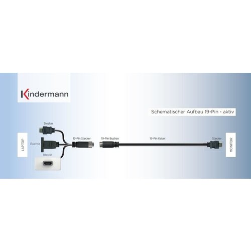 Kindermann Actieve HDMI 19 pins Installatie kabel 10 meter