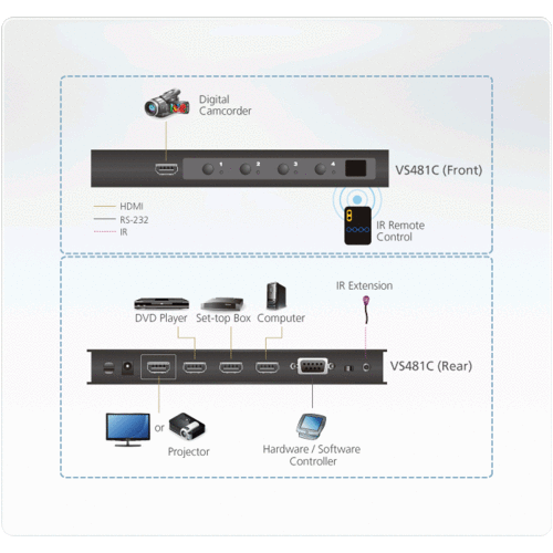 Aten 4-Poorts True 4K HDMI Switch VS481C