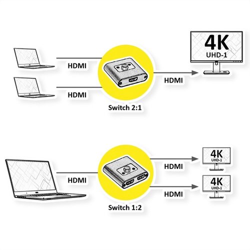 Roline HDMI Switch of Splitter - Bi-Directioneel - 4K
