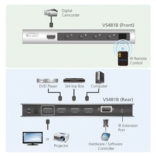 Aten 4-poorts 4K HDMI-schakelaar VS481B