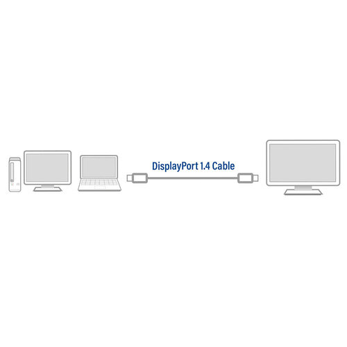 ACT Displayport kabel - 2.0 meter (v1.4, 8K)