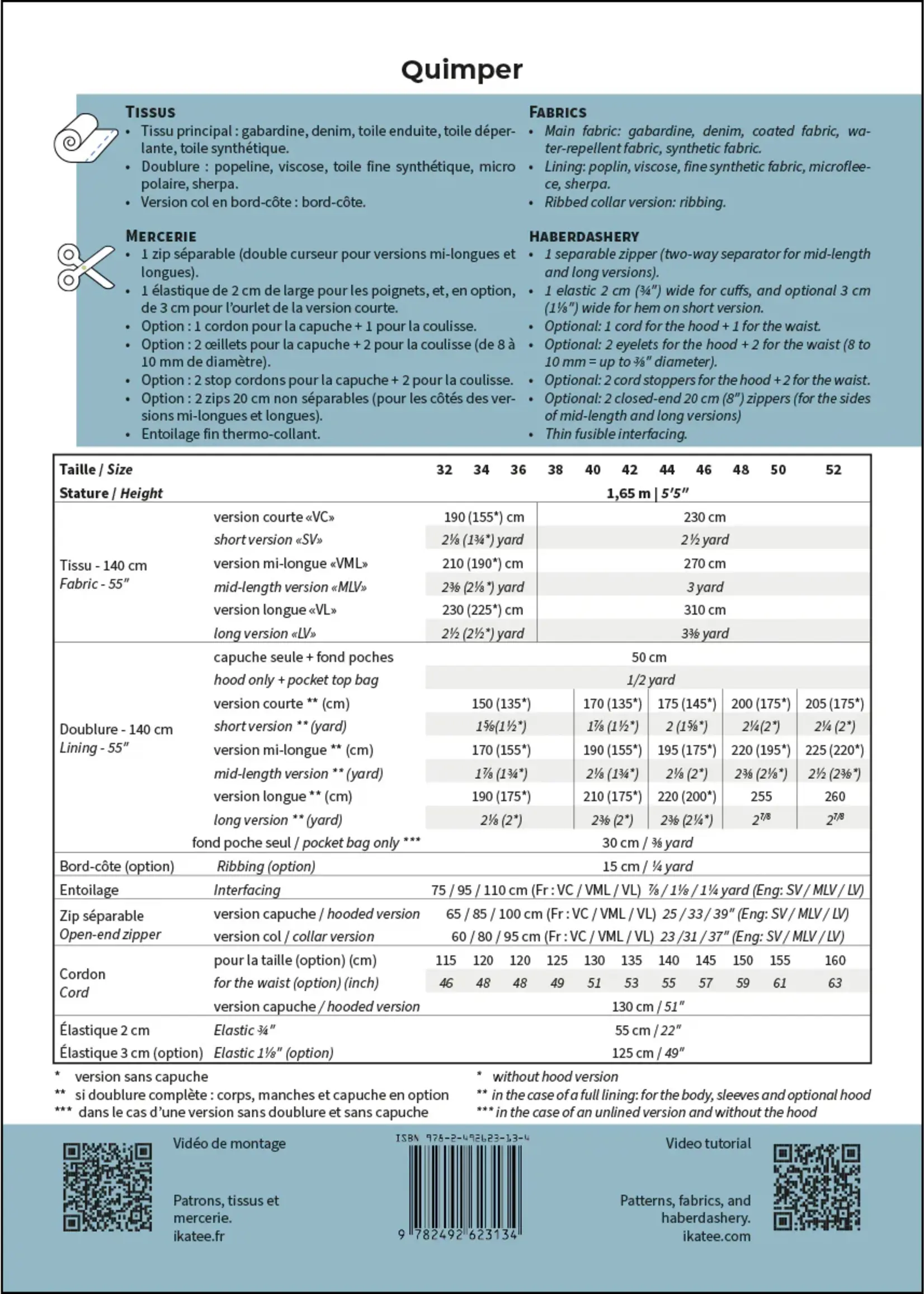 Ikatee ° Naaipatroon - Ikatee - Quimper Parka