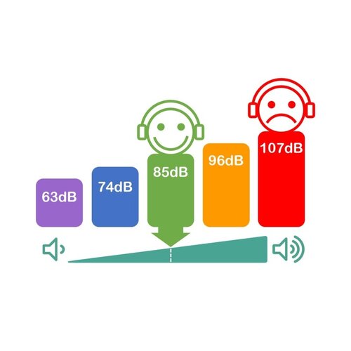 TIMIO timio headset