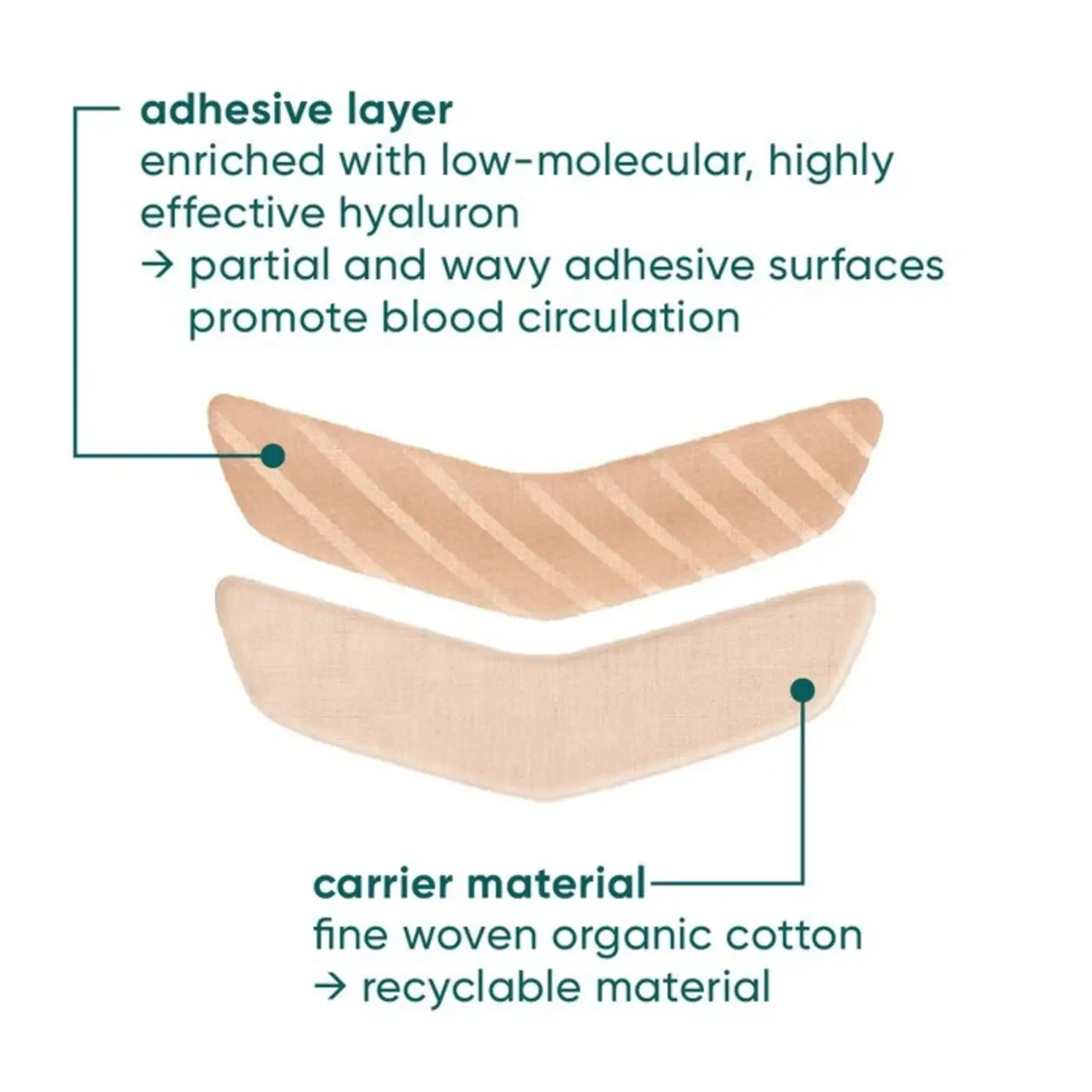 Apricot Lip Contour Patches - keep smiling
