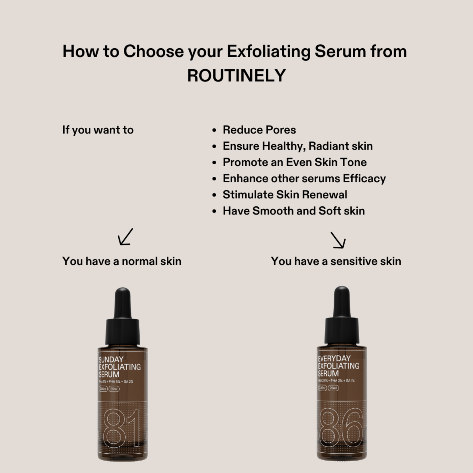 Routinely Sunday Exfoliating Serum