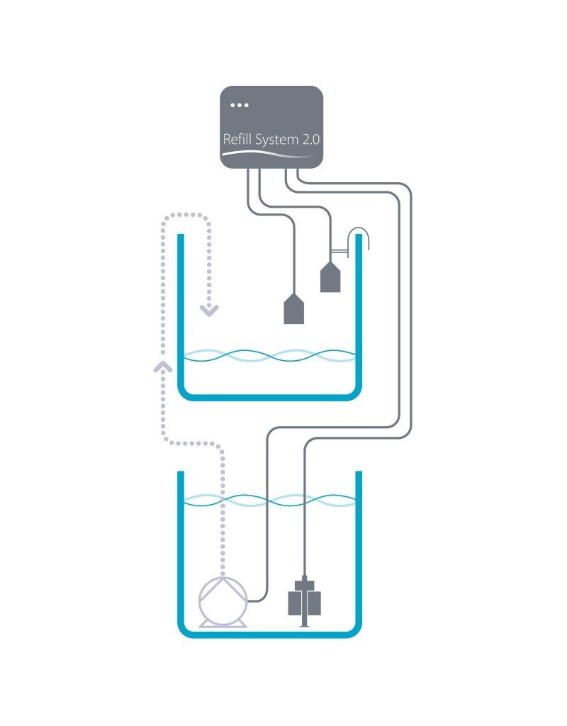 Aqua Medic Aqua Medic  Refill System 2.0