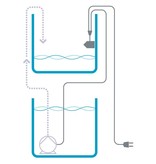 Aqua Medic Aqua Medic Refill System easy