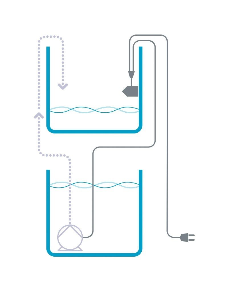 Aqua Medic Refill System easy