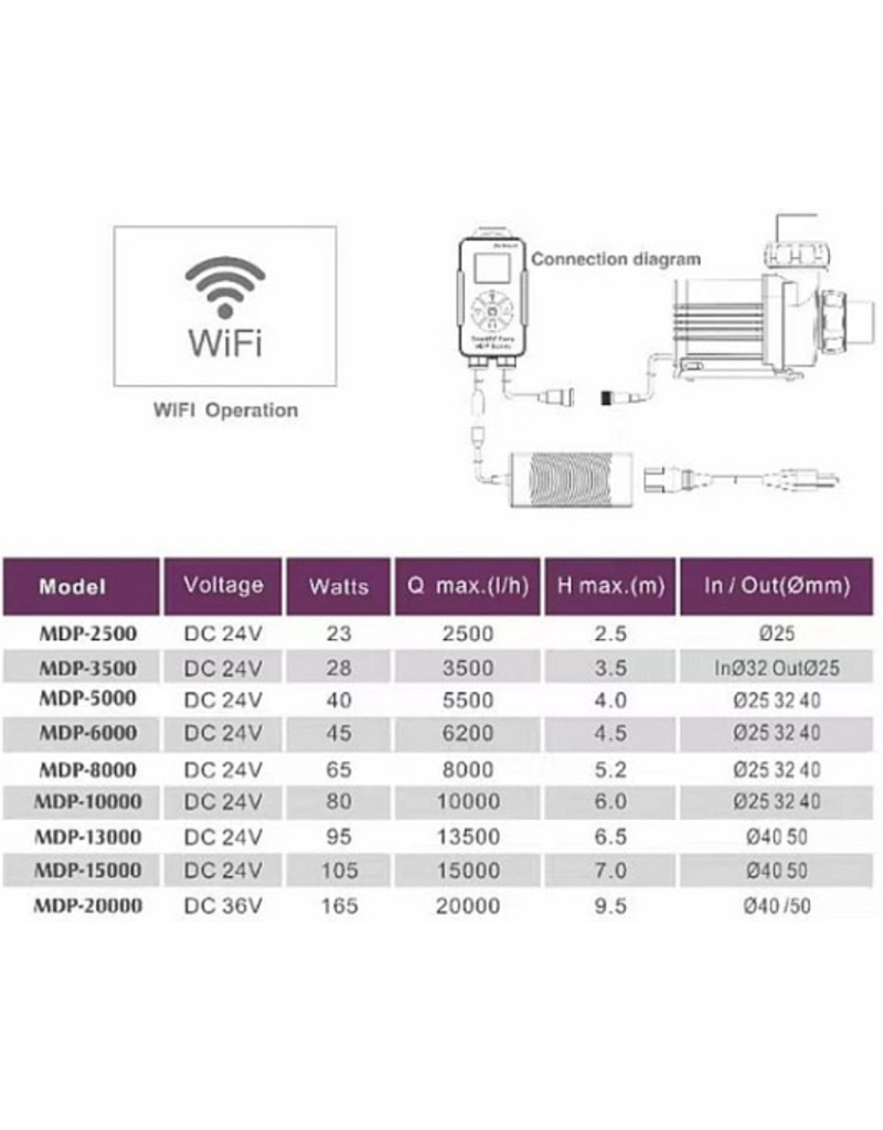 Jebao MDP13000 + Wi-Fi-Controller 24V