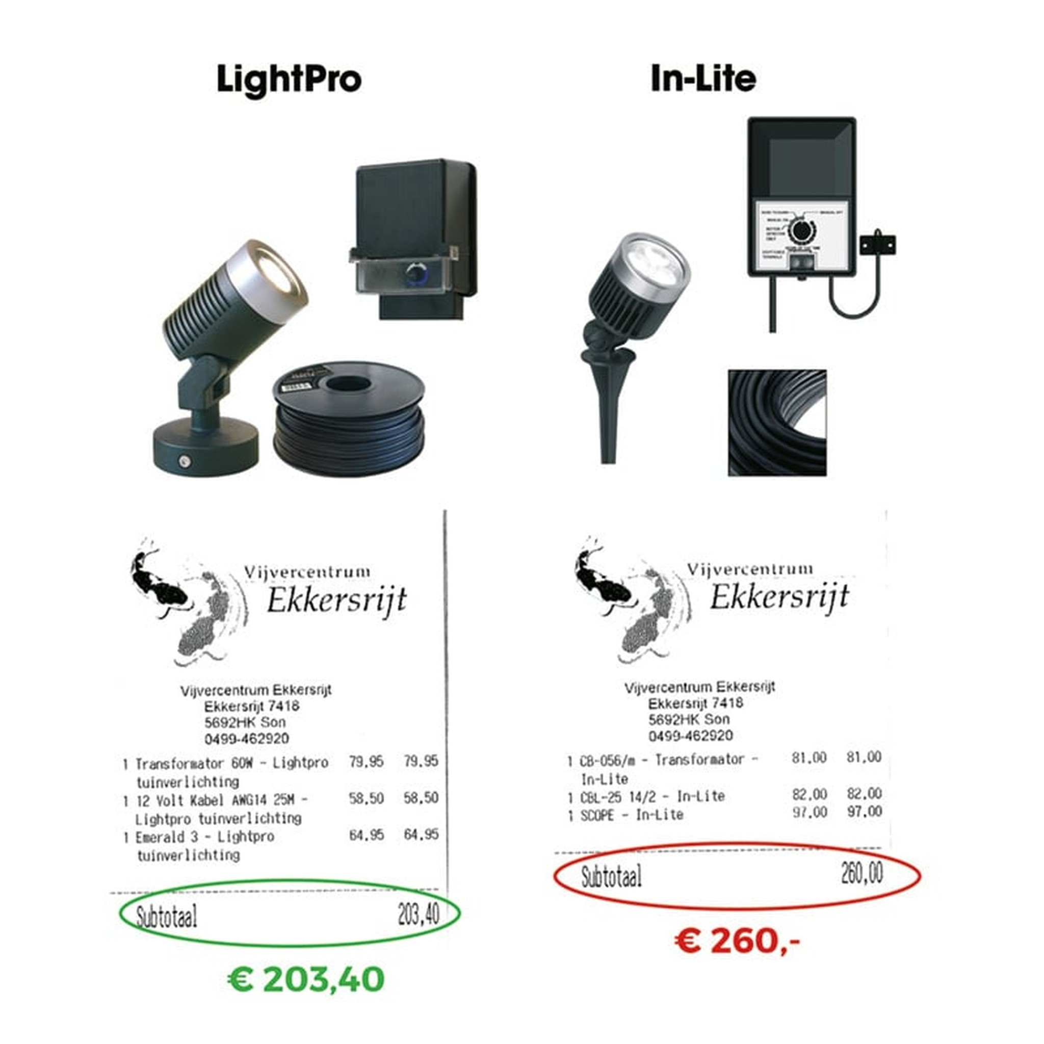 12 Volt verlengkabel SPT-2W 1M - Lightpro tuinverlichting