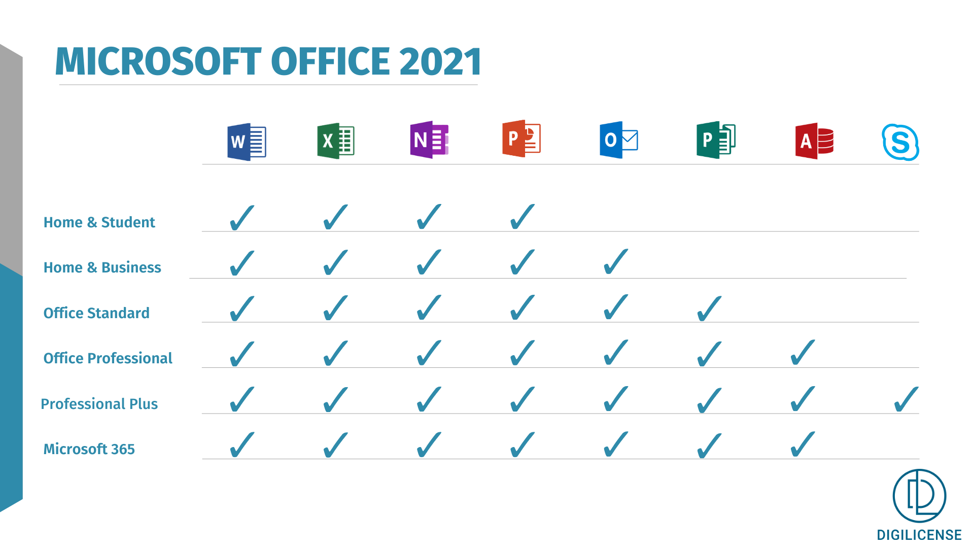 Microsoft Office 2021: nuevas funciones y versiones