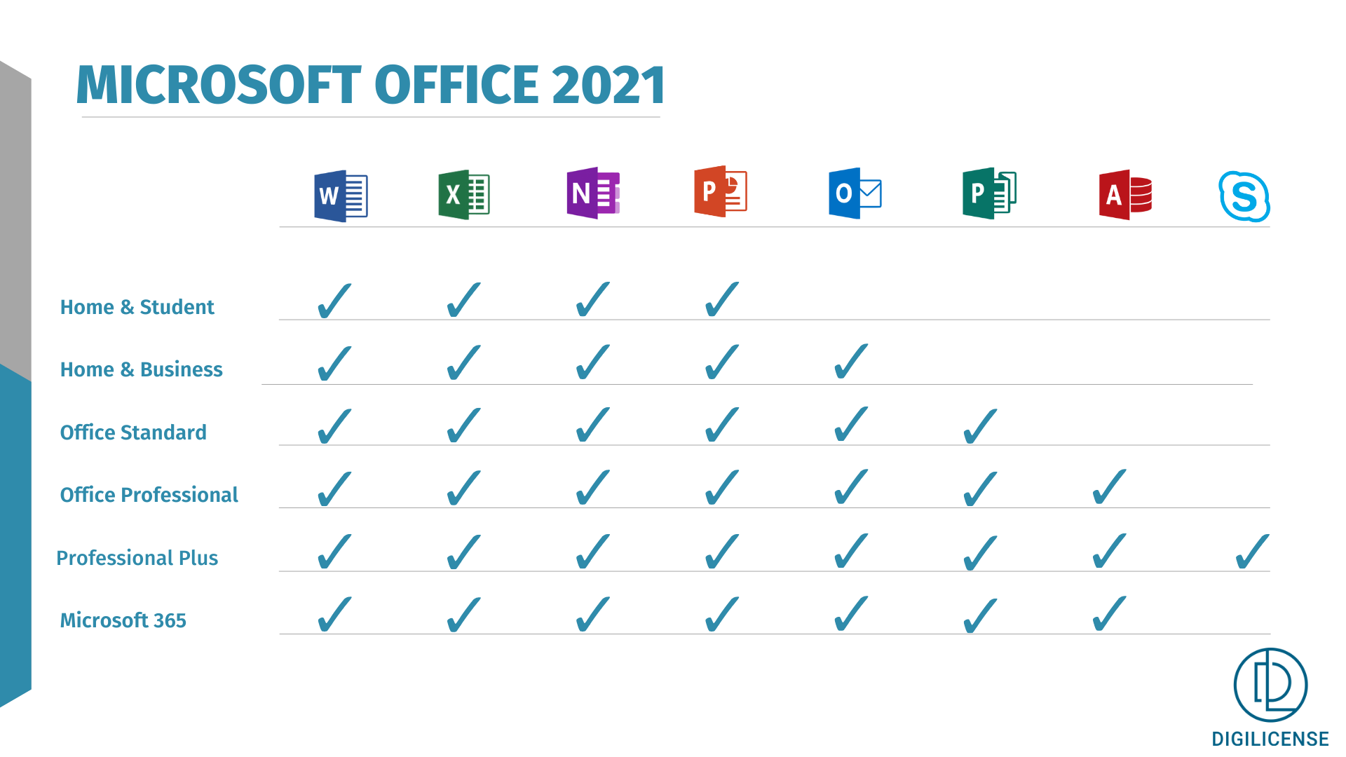 Microsoft Office Standard vs. Professional Plus