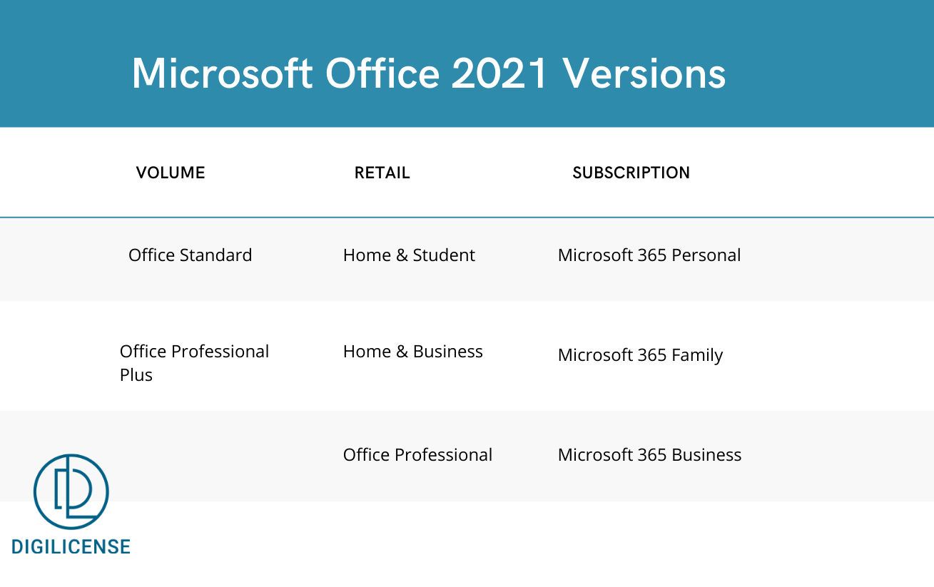 Microsoft Office Standard vs. Professional Plus