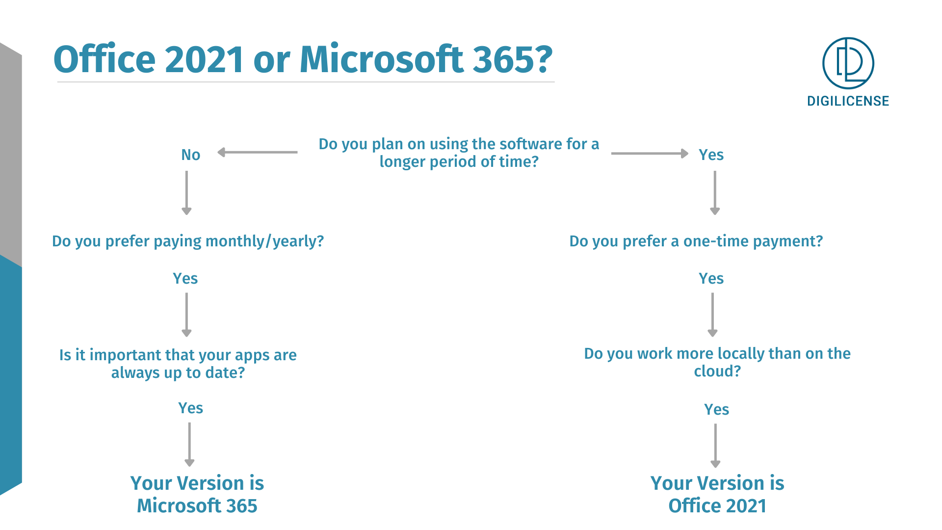 Office 2021 vs. Microsoft 365: How to choose