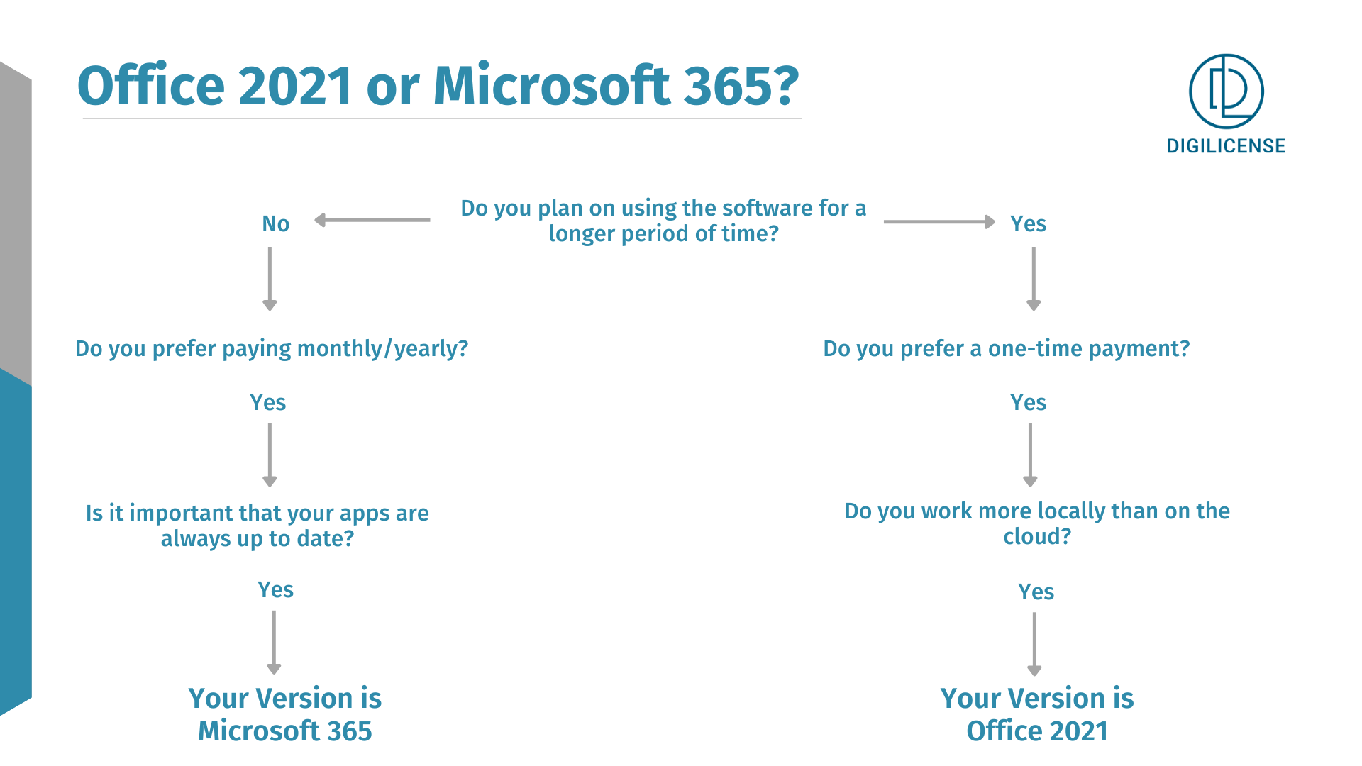 Office 2021 vs Microsoft 365: what's the difference & what's new