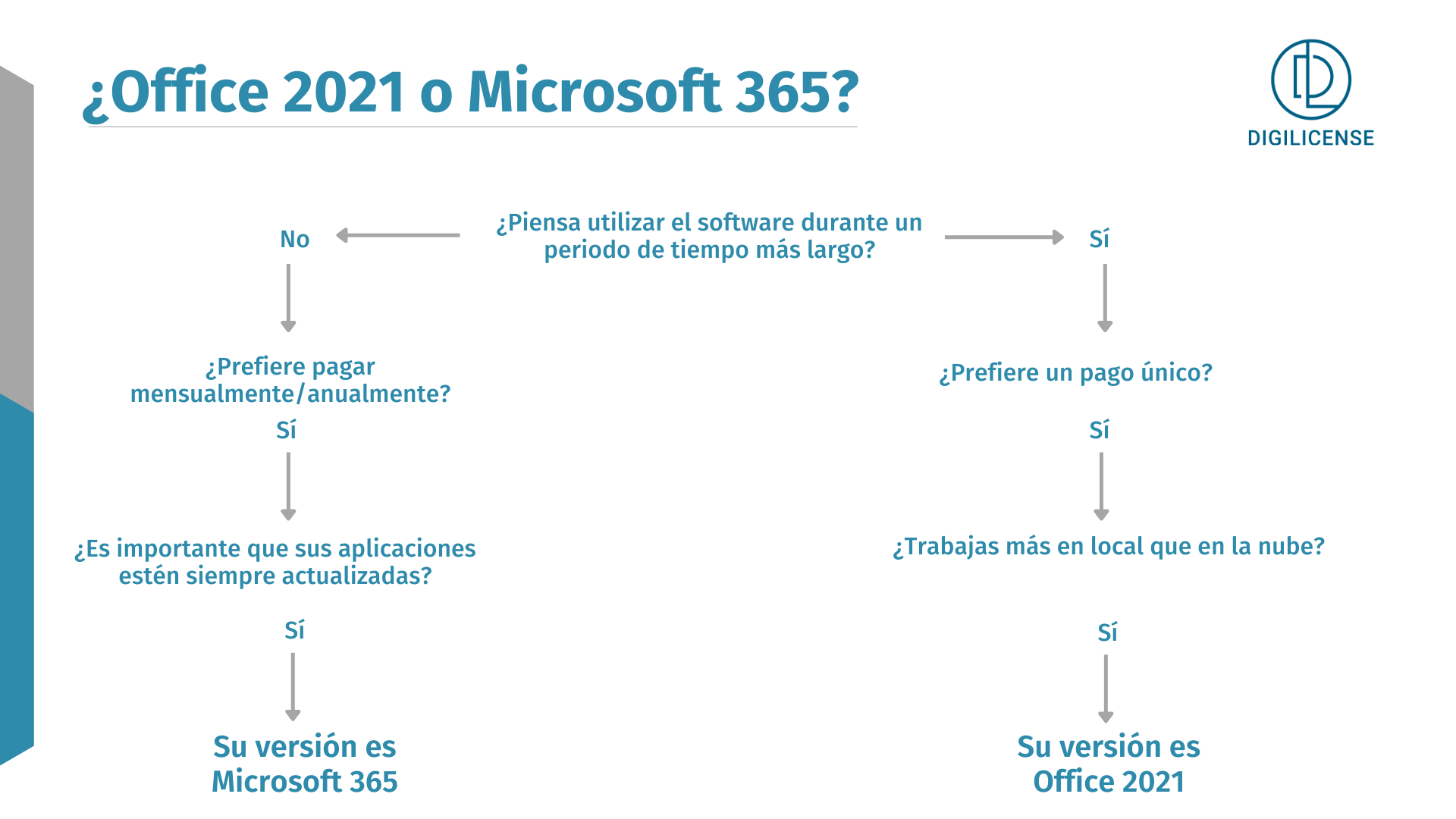 Office 2021 vs. Microsoft 365: ¿Diferencias y cuál elegir?