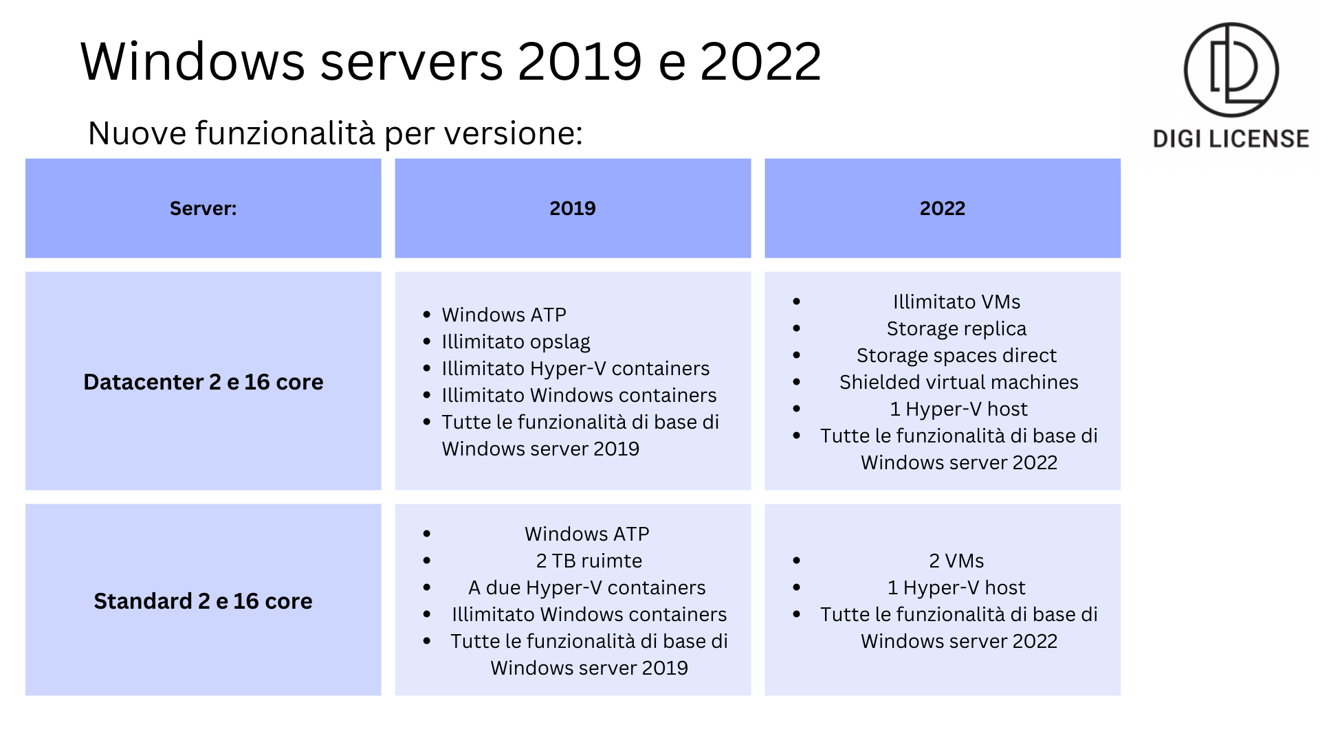 Windows Server 2019 vs 2022