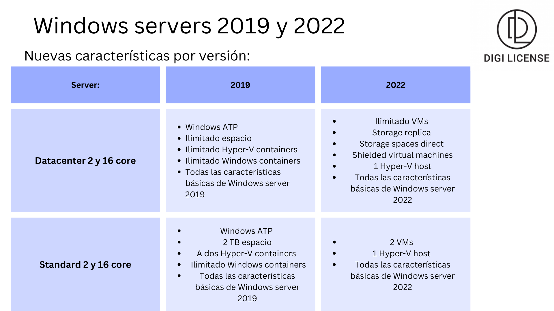 Windows Server 2019 Vs Windows Server 2022 The Differ 1762