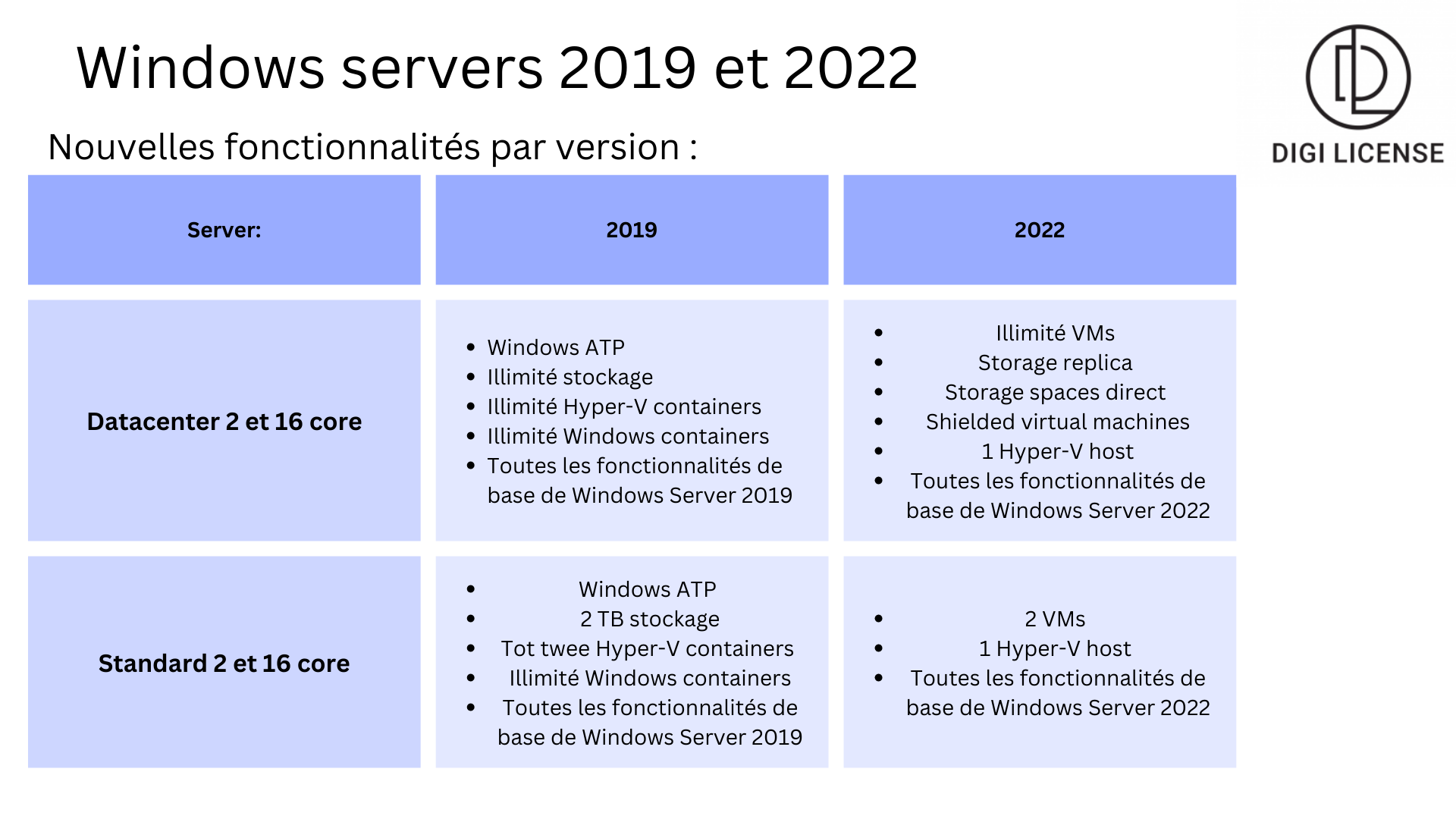 Windows Server 2019 vs 2022