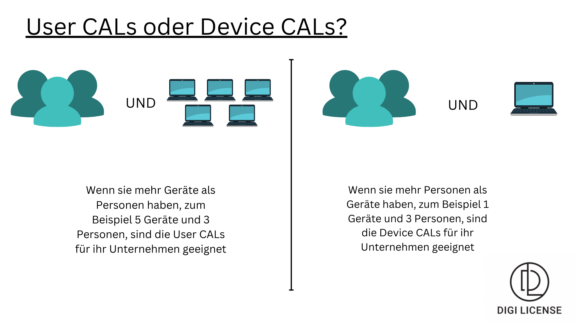 User CALs oder Device CALs