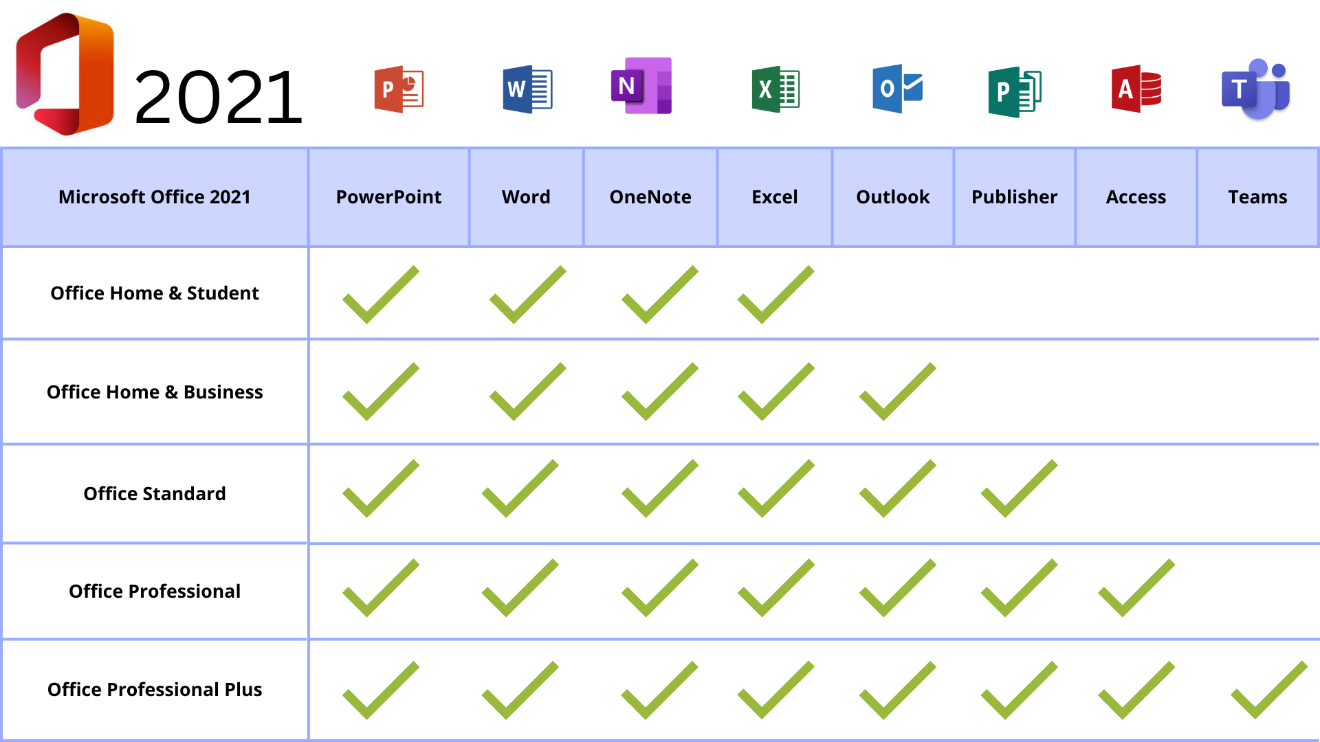 office 2019 vs 2021