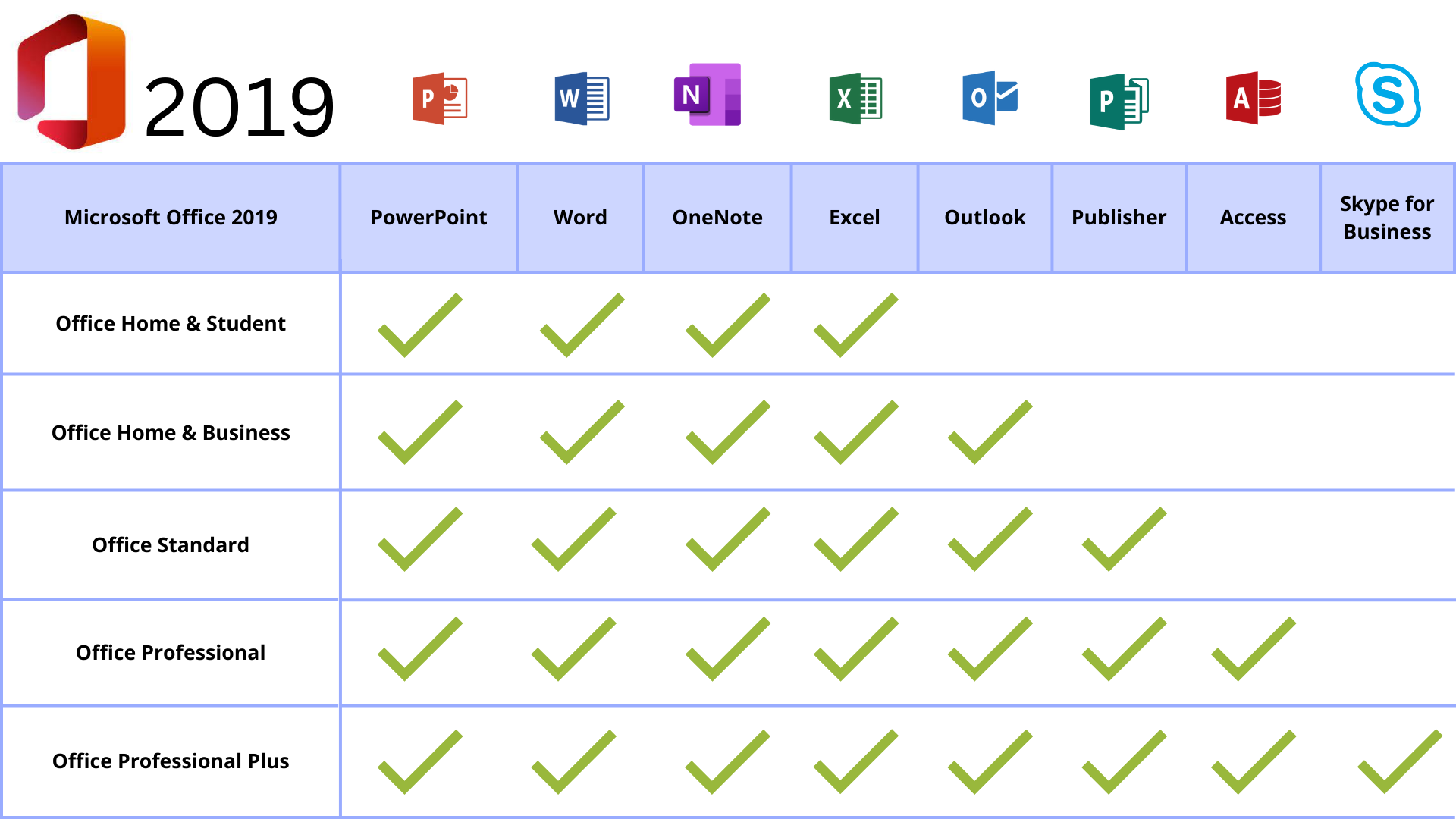 Office 2019 Anwendungen