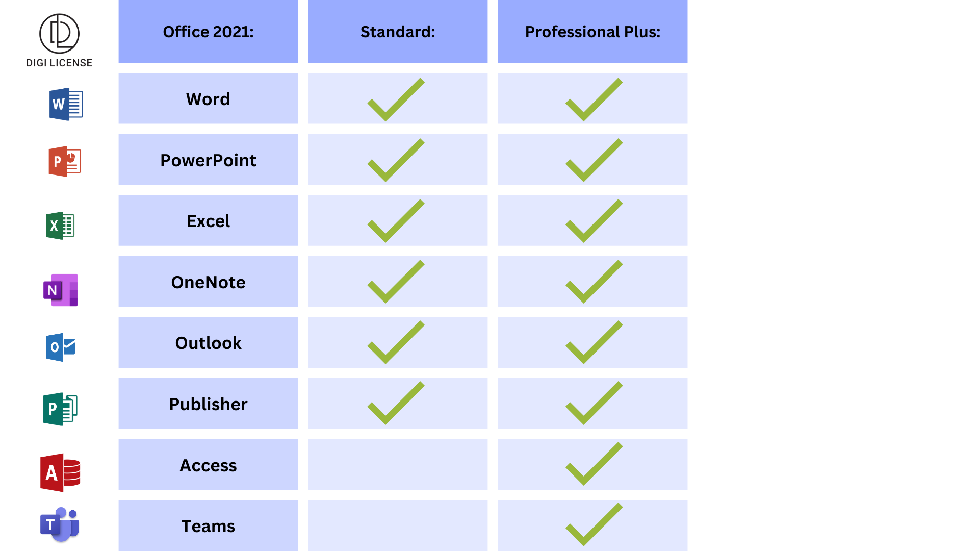 Office Standard vs Professional Plus