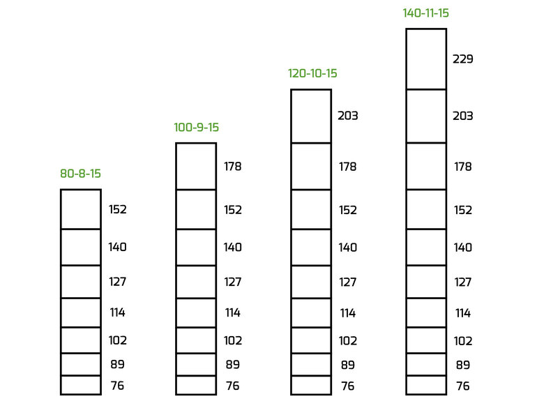 Natuurgaas Schapengaas zwaar Nexum verzinkt (80 t/m 140 cm)