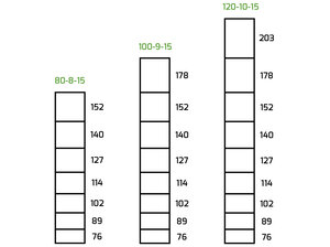 Schapengaas licht Nexum verzinkt (80 t/m 120 cm) Natuurgaas Schapengaas licht Nexum verzinkt (80 t/m 120 cm)