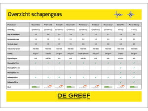 Schapengaas licht Nexum verzinkt (80 t/m 120 cm) Natuurgaas Schapengaas licht Nexum verzinkt (80 t/m 120 cm)
