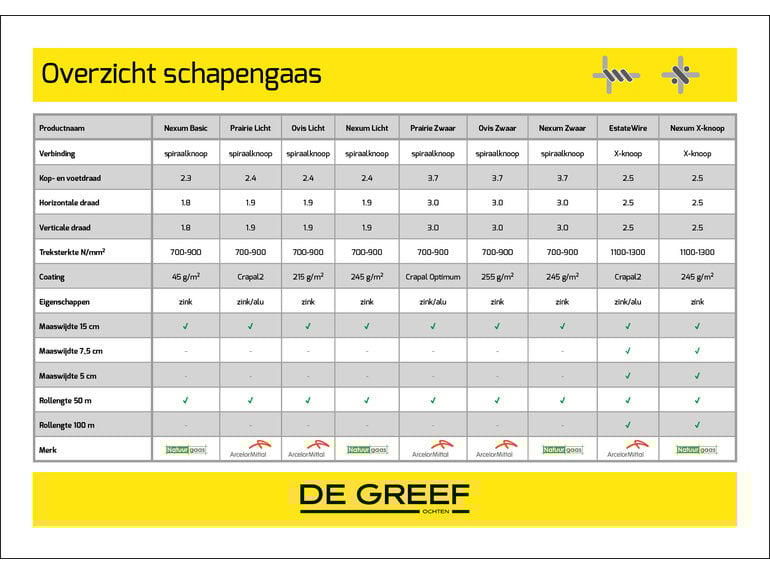 Schapengaas licht Nexum verzinkt (80 t/m 120 cm) Natuurgaas Schapengaas licht Nexum verzinkt (80 t/m 120 cm)