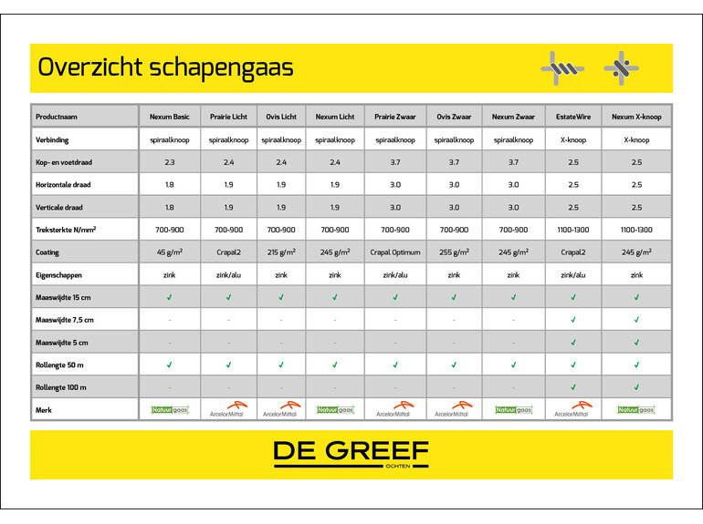 Schapengaas X-knoop Nexum verzinkt (60 cm) Natuurgaas Schapengaas X-knoop Nexum verzinkt (60 cm)