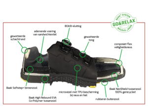 Baak Alex S3S zwart/geel met BOA sluiting (38 t/m 48) Baak Baak Alex S3S zwart/geel met BOA sluiting (38 t/m 48)