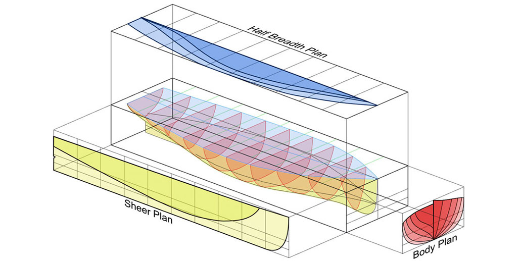 Wetted Surface Area Calculator Anode Outlet