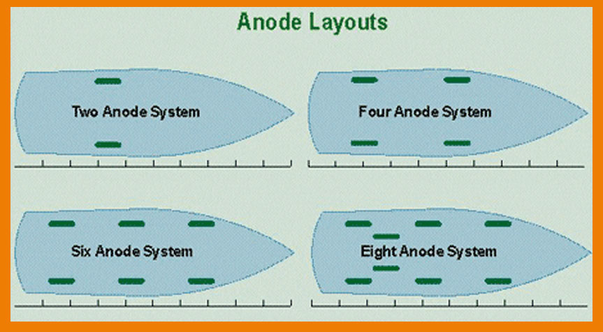 Common anode layouts