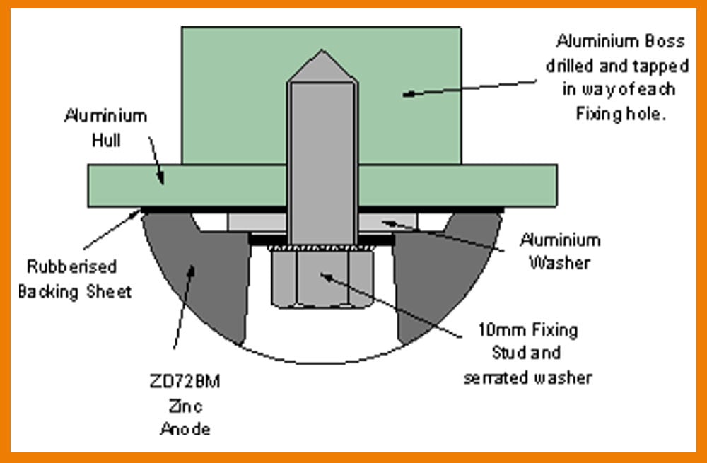 Zinc hull anodes